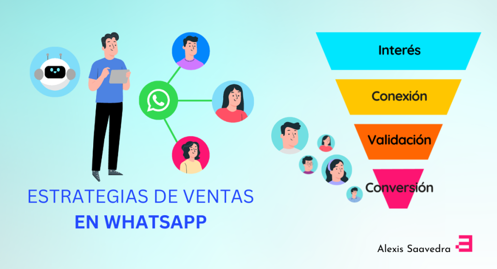 estrategia de ventas en WhatsApp